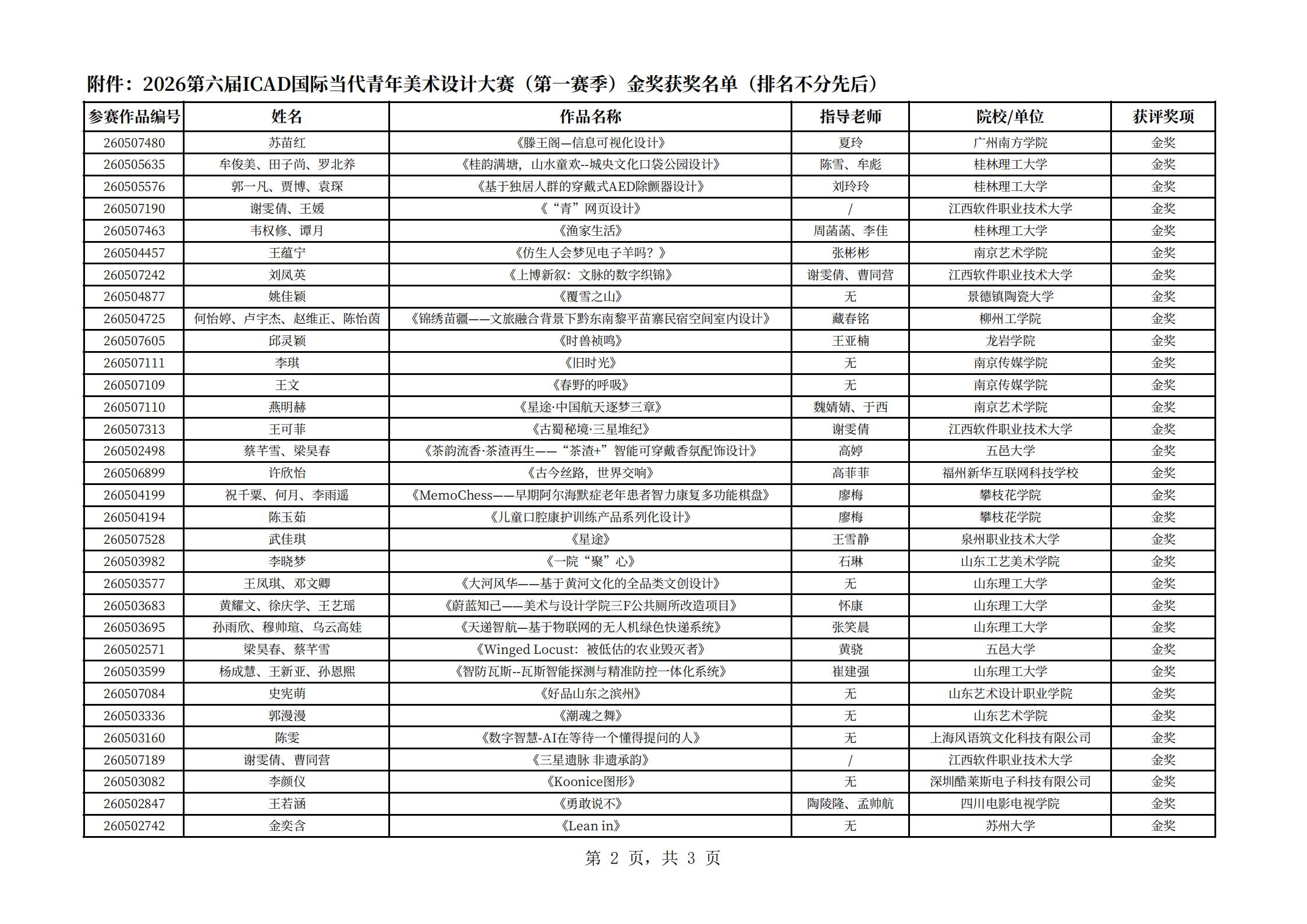 附件：2026第六届ICAD国际当代青年美术设计大赛（第一赛季）金奖获奖名单（排名不分先后）_02.jpg