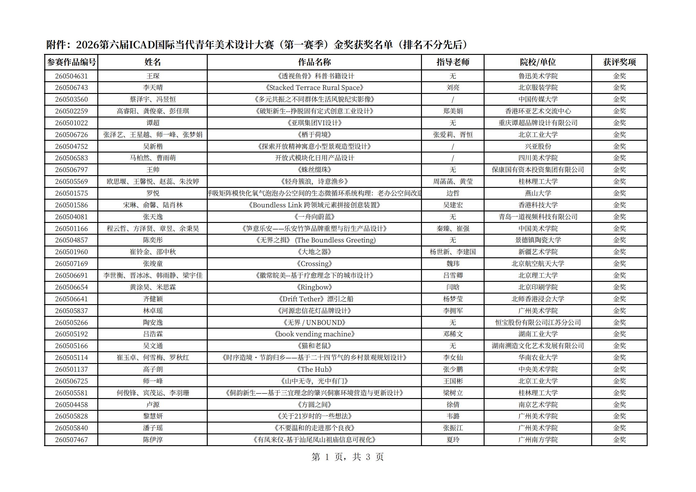 附件：2026第六届ICAD国际当代青年美术设计大赛（第一赛季）金奖获奖名单（排名不分先后）_01.jpg