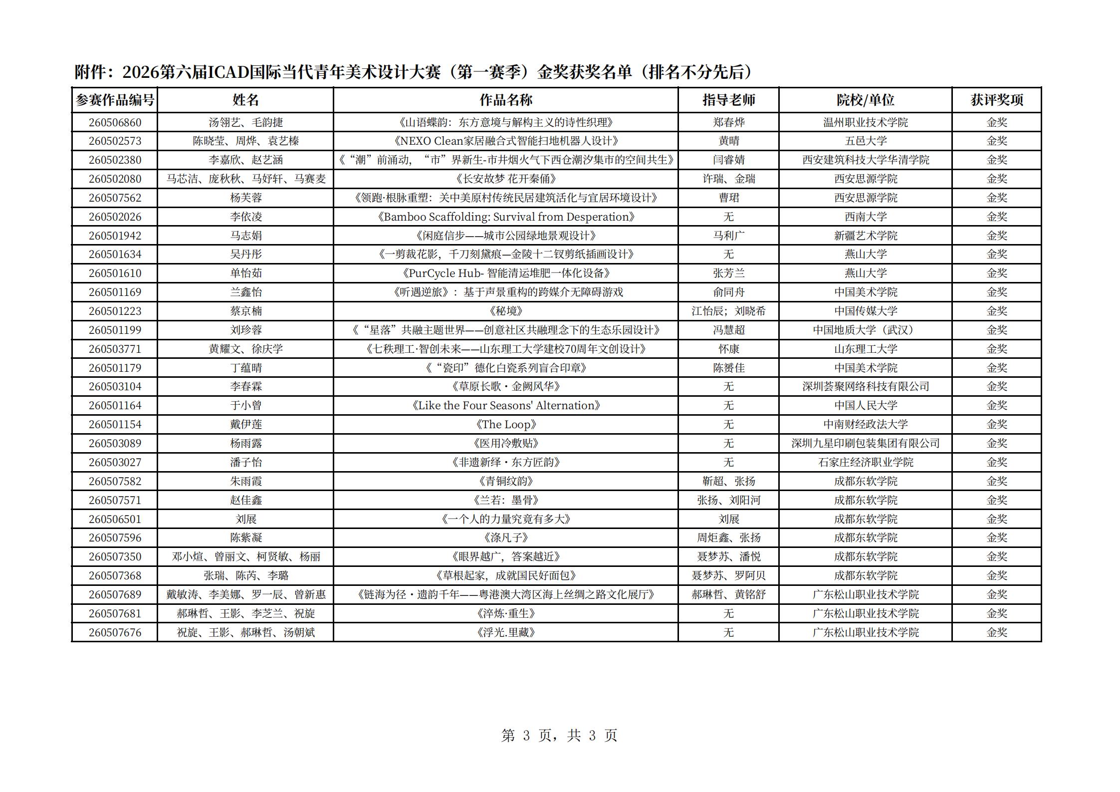 附件：2026第六届ICAD国际当代青年美术设计大赛（第一赛季）金奖获奖名单（排名不分先后）_03.jpg