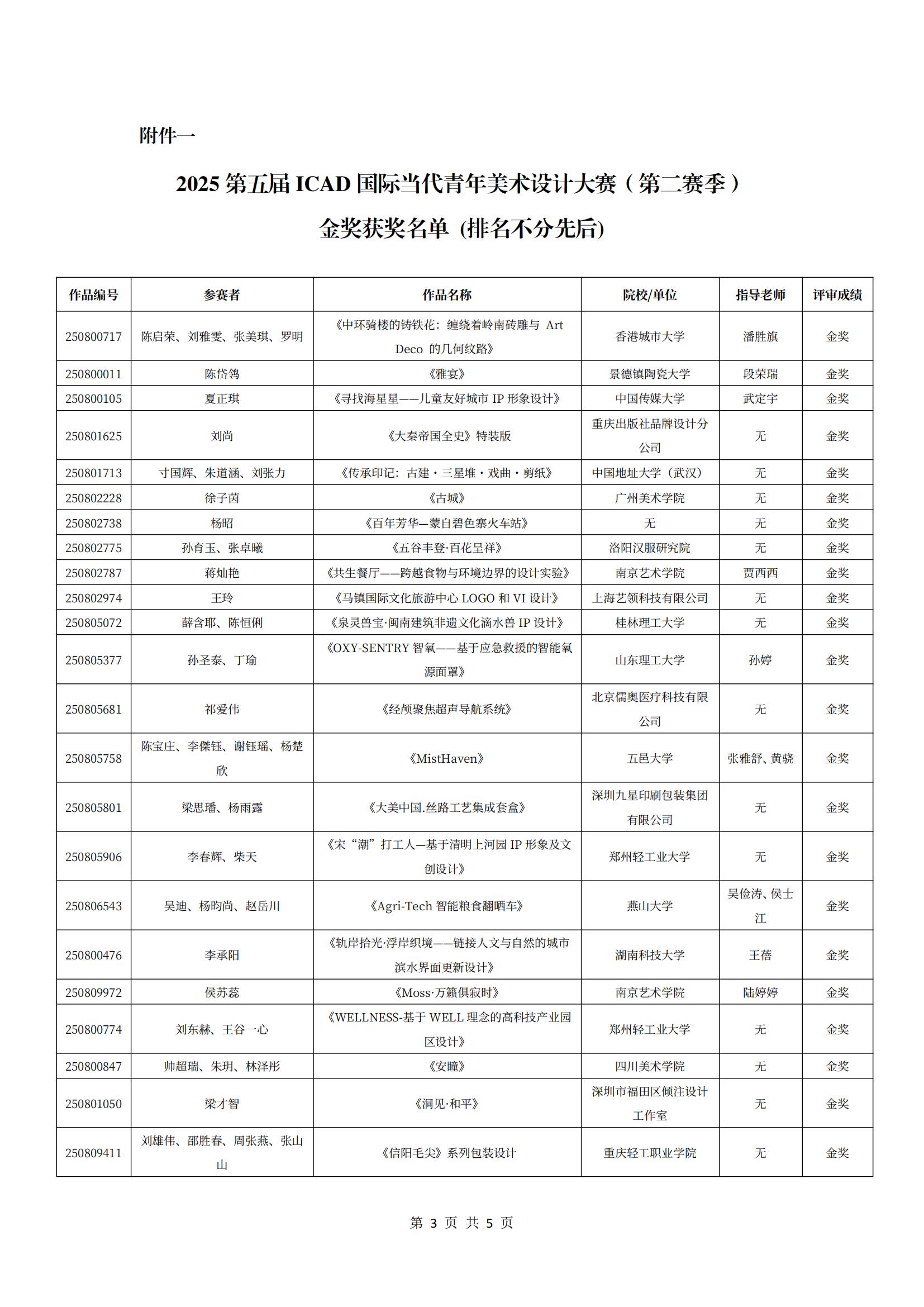 2025第五届ICAD国际当代青年美术设计大赛（第二赛季）获奖通知_03.jpg