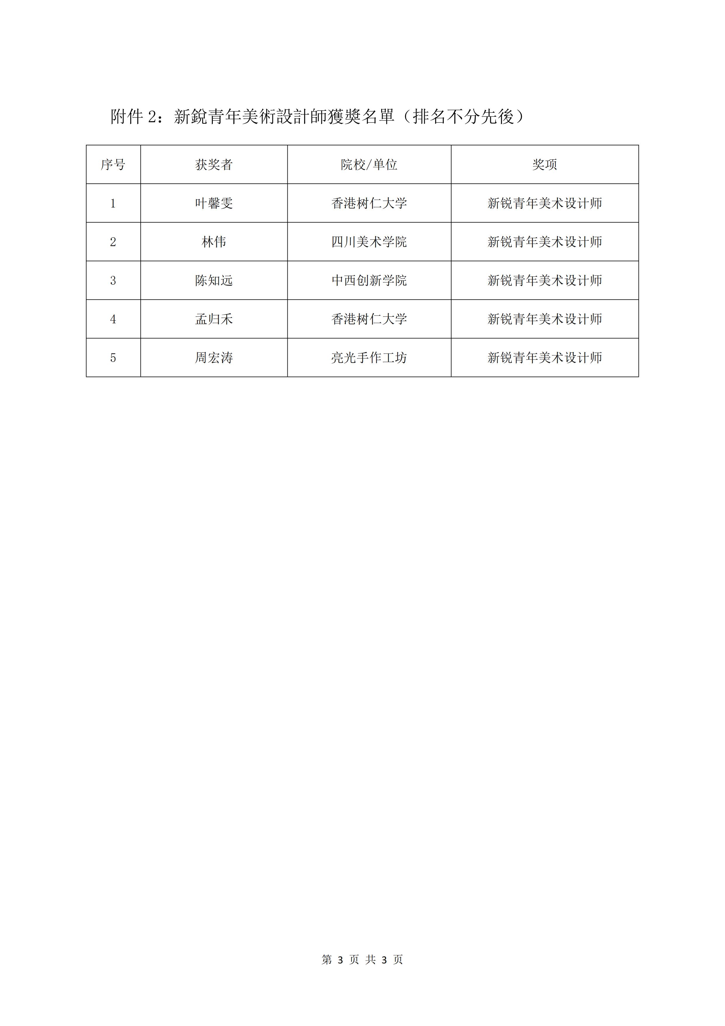 关于公布2025第五届ICAD国际当代青年美术设计大赛总决赛获奖名单的通知(1)_03.jpg