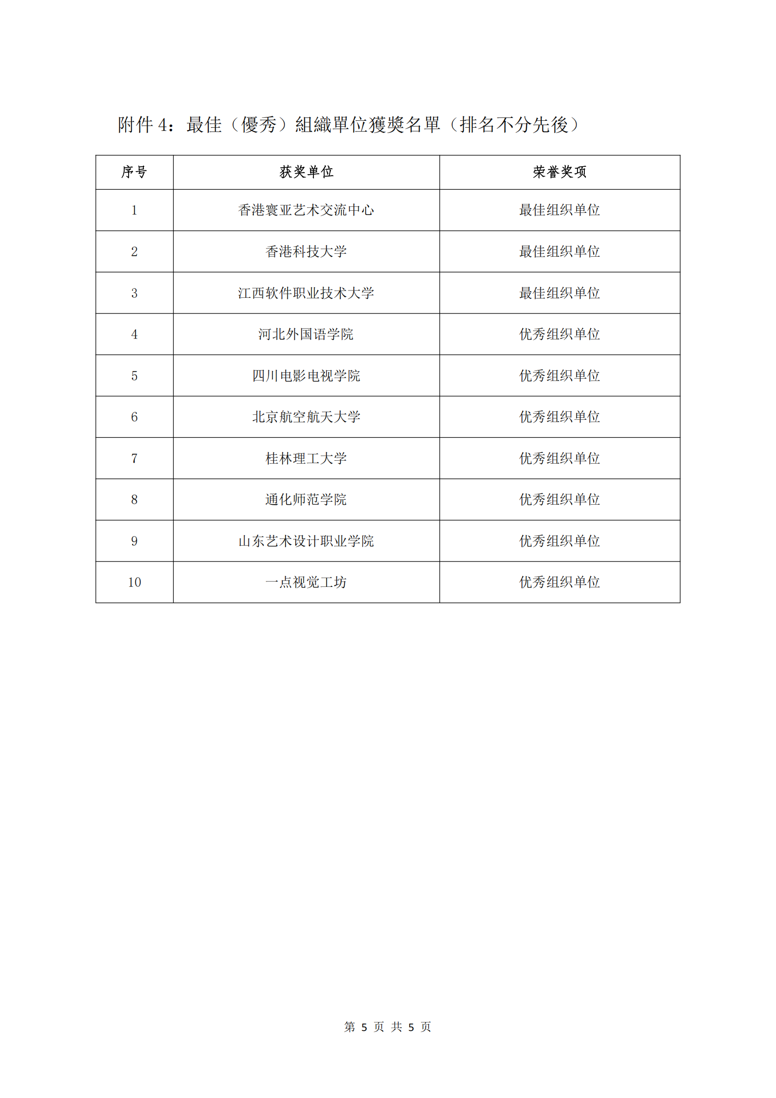 05_关于公布2026第六届ICAD国际当代青年美术设计大赛总决赛获奖名单的通知(1).png