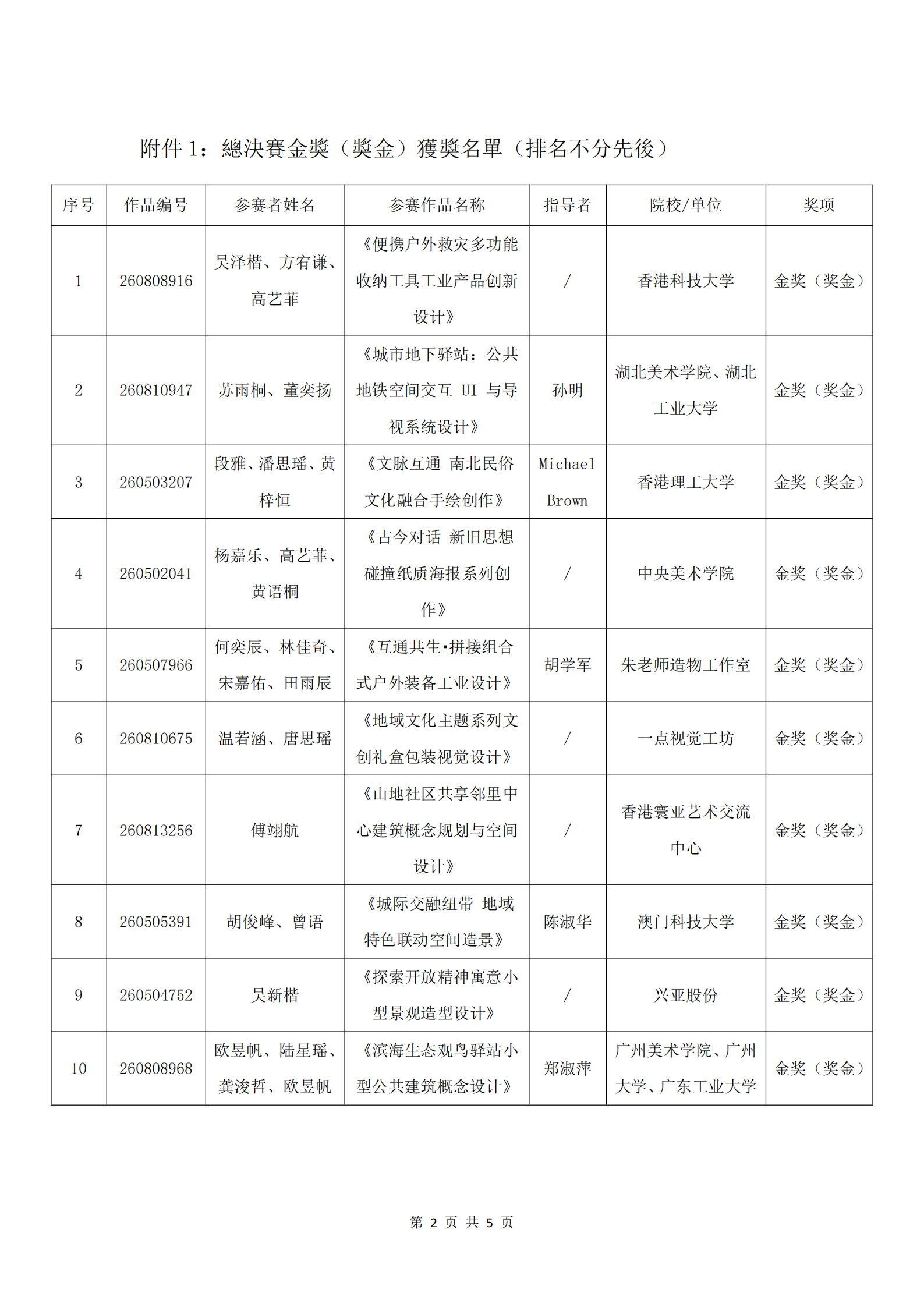 02_关于公布2026第六届ICAD国际当代青年美术设计大赛总决赛获奖名单的通知(1).png
