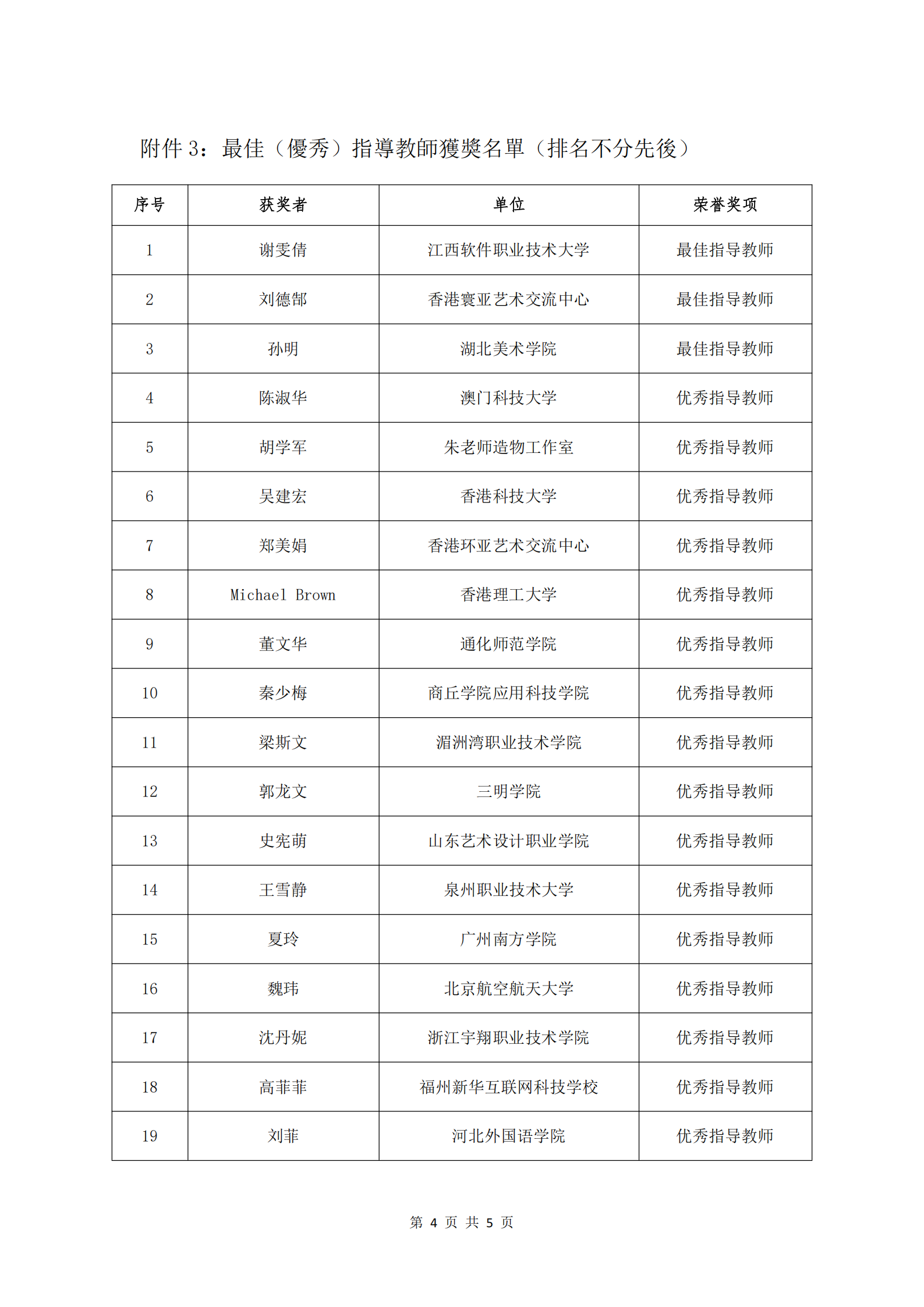 04_关于公布2026第六届ICAD国际当代青年美术设计大赛总决赛获奖名单的通知(1).png