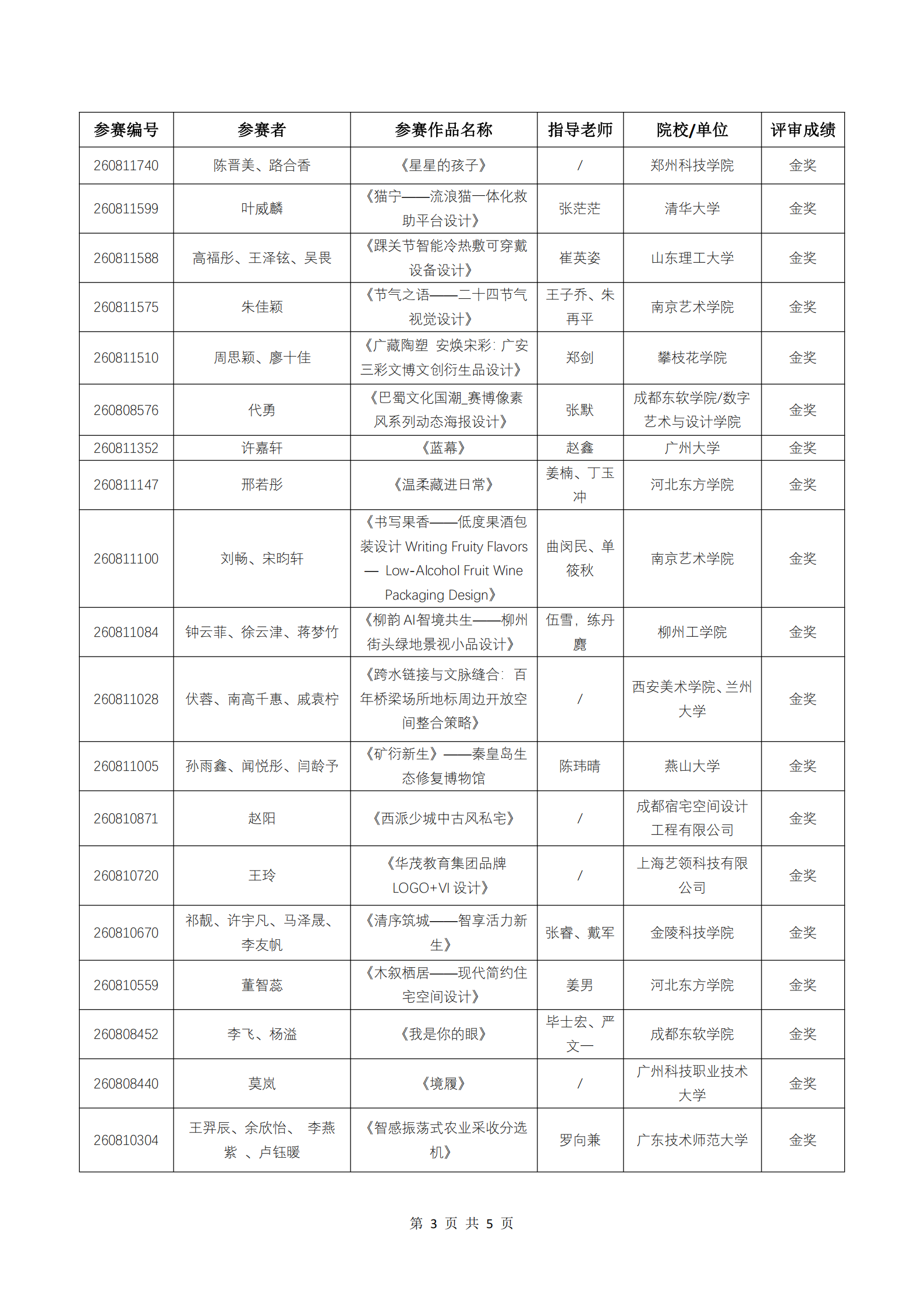3.2026第六届ICAD国际当代青年美术设计大赛（第二赛季）获奖通知.png