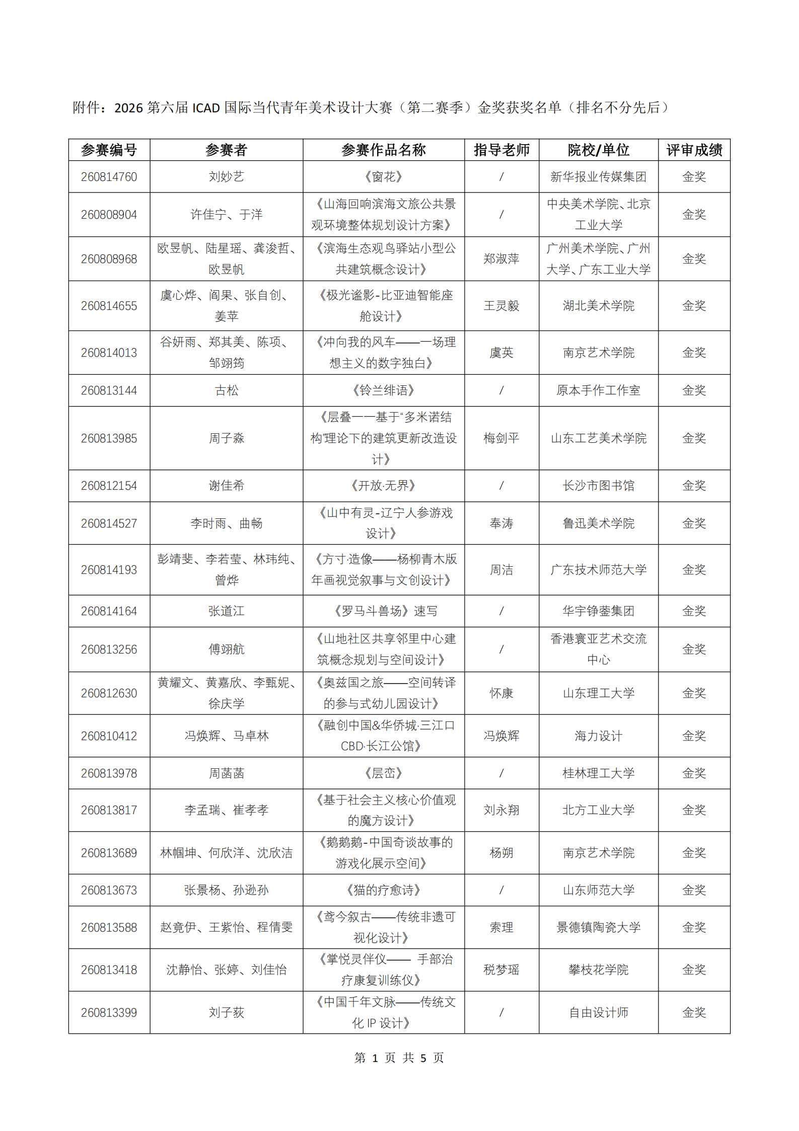 1.2026第六届ICAD国际当代青年美术设计大赛（第二赛季）获奖通知.png