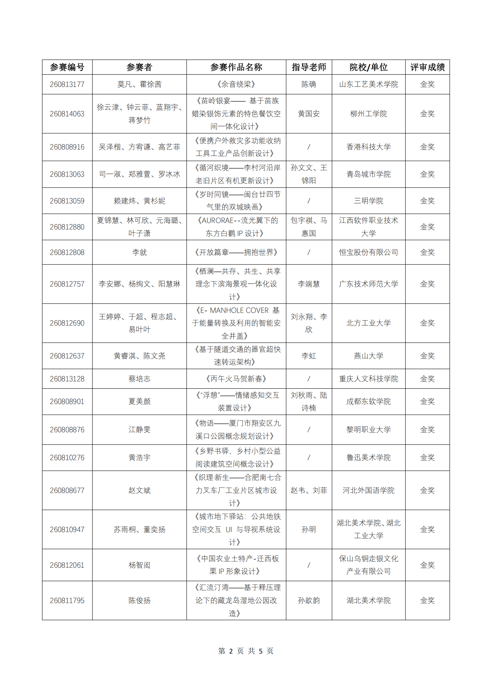 2.2026第六届ICAD国际当代青年美术设计大赛（第二赛季）获奖通知.png
