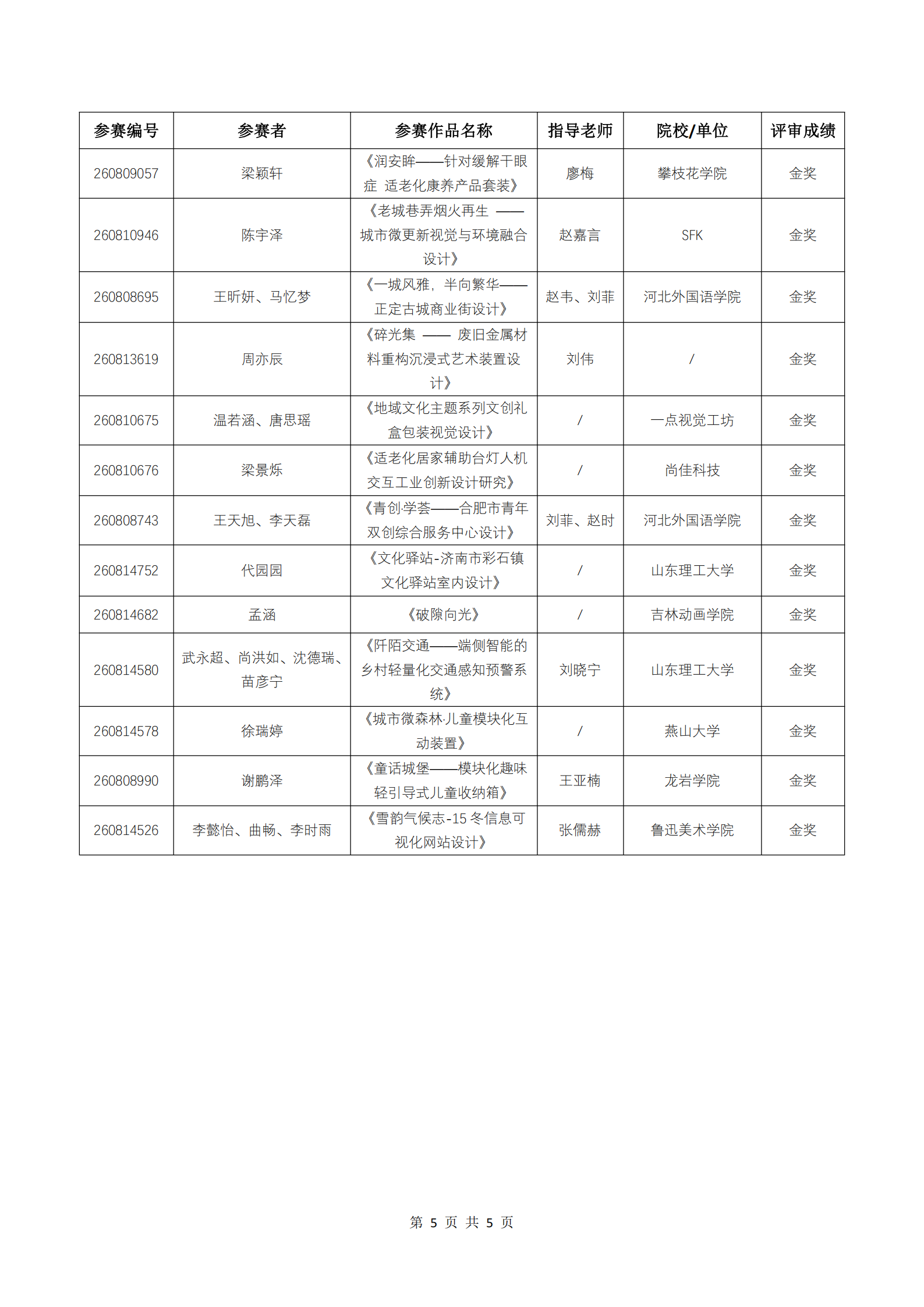 5.2026第六届ICAD国际当代青年美术设计大赛（第二赛季）获奖通知.png