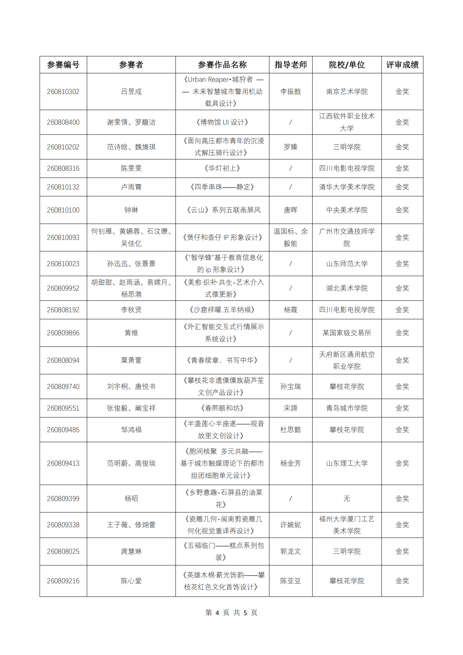 4.2026第六届ICAD国际当代青年美术设计大赛（第二赛季）获奖通知.png